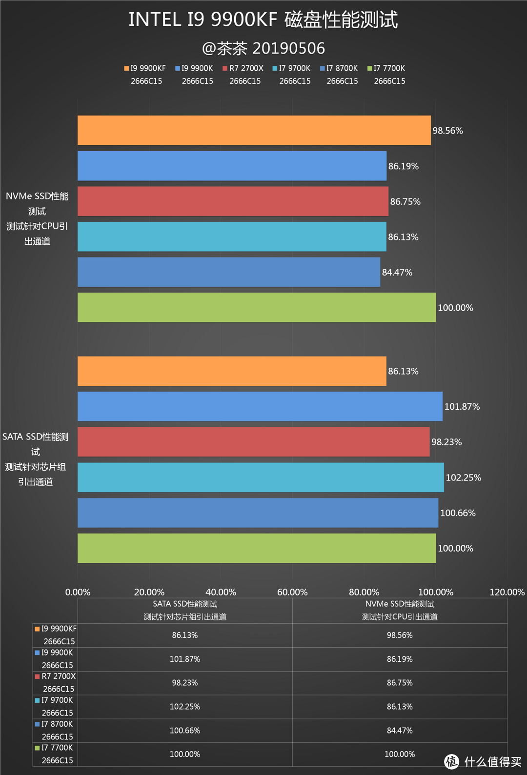 【茶茶】技嘉Z390 AORUS XTREME测试报告