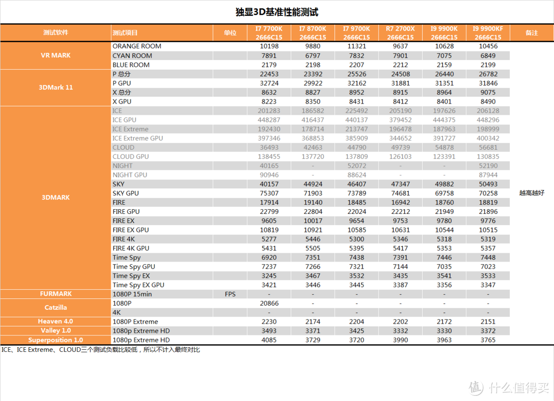 【茶茶】技嘉Z390 AORUS XTREME测试报告