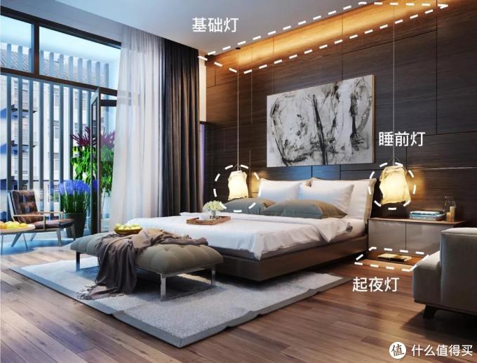 想睡个好觉 你可能需要换个枕边人 灯具灯饰 什么值得买