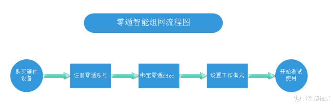 零遁VS蒲公英