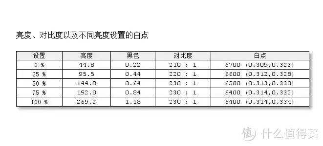 是否下一个办公显示器爆款？AOCI2490PXH5评测