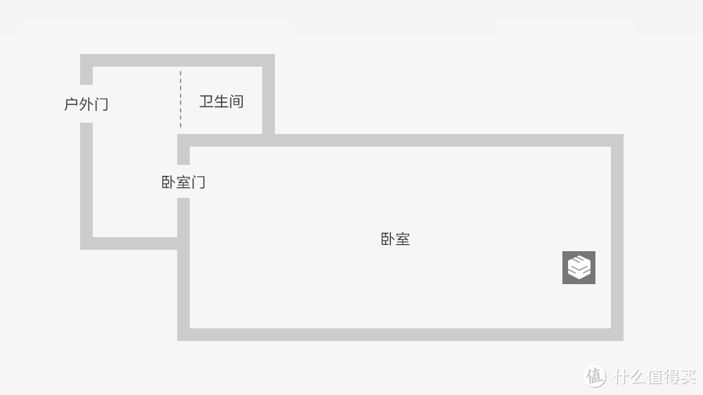 352 X60空气净化器体验：不将就的生活态度