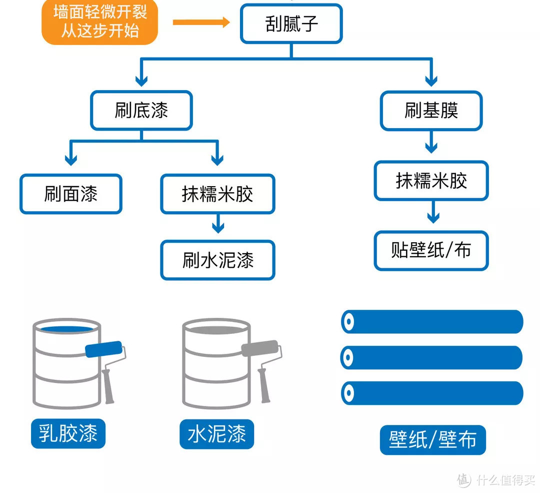 装修日记8：我家的墙面施工顺序和验收是这样的