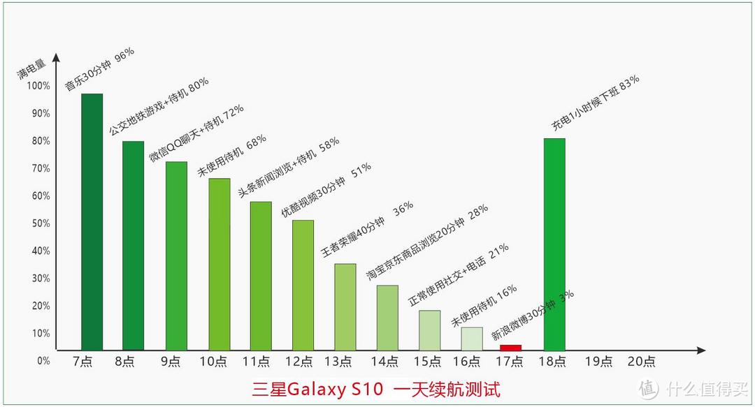 三星Galaxy S10手机的亮点与软肋，你觉得它能称为安卓机皇吗？