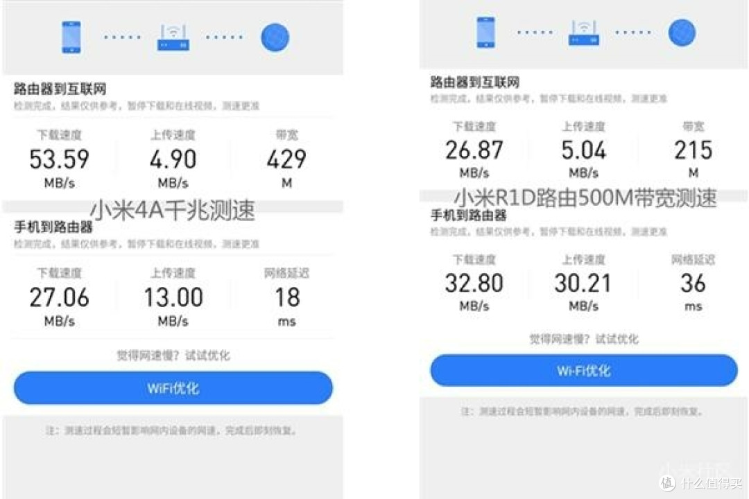 对比原路由器