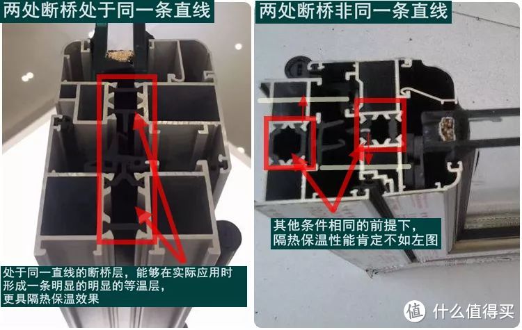 门窗建材市场太乱？必备——家装门窗选购的50条干货建议