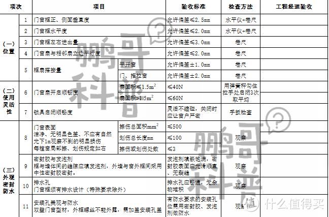 门窗建材市场太乱？必备——家装门窗选购的50条干货建议