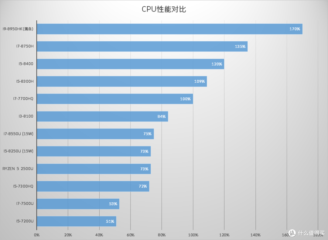 2018年数据来自:墨鱼笔记本搞机群