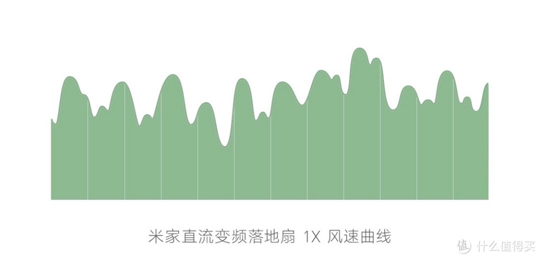 米家直流变频落地扇1X-买新不买旧，一样的使用更低的价格