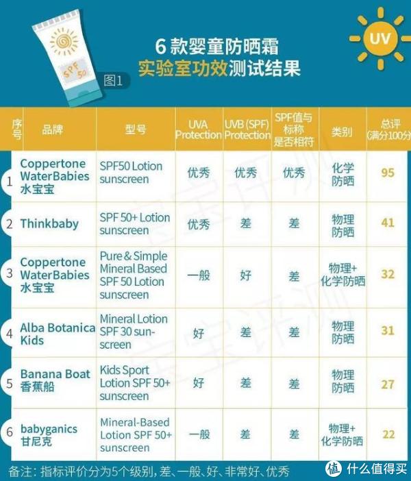 ▲美国《消费者报告》2018测试