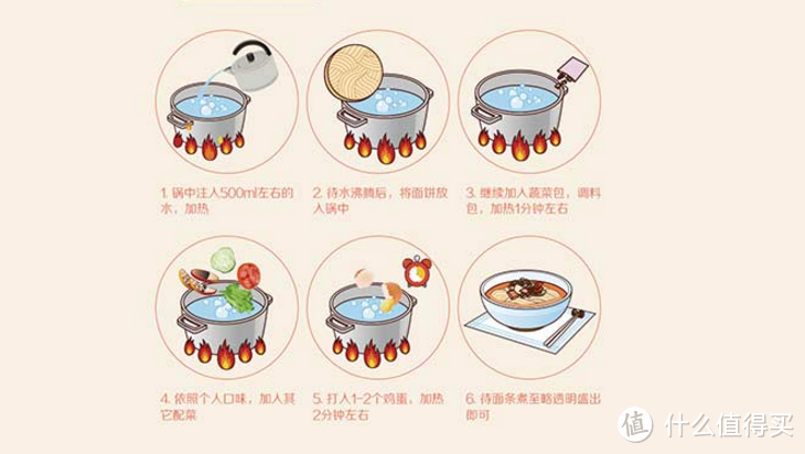 挑战农心8连包！到底哪包值得买？