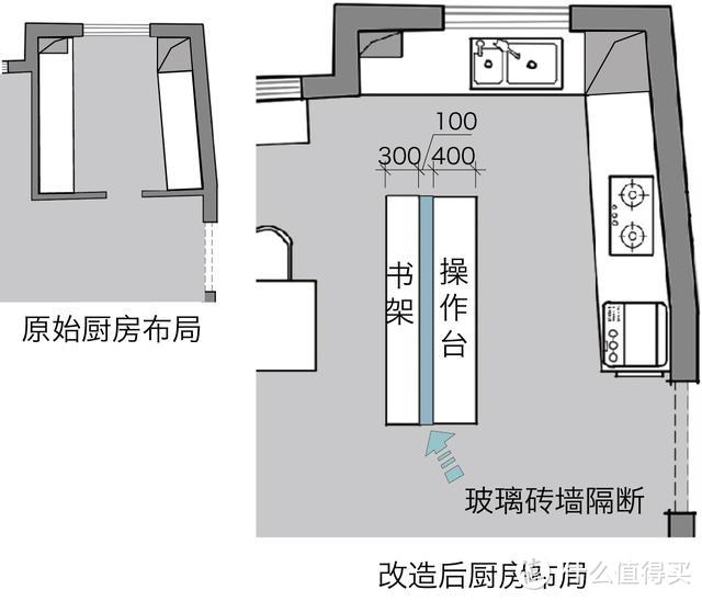 79平的家如何收纳100双鞋、700本书、200件旅行收藏品