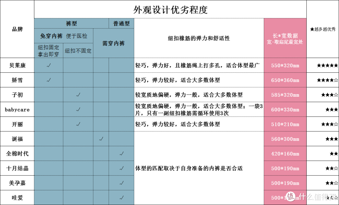 待产包必备产妇卫生巾十大品牌测评