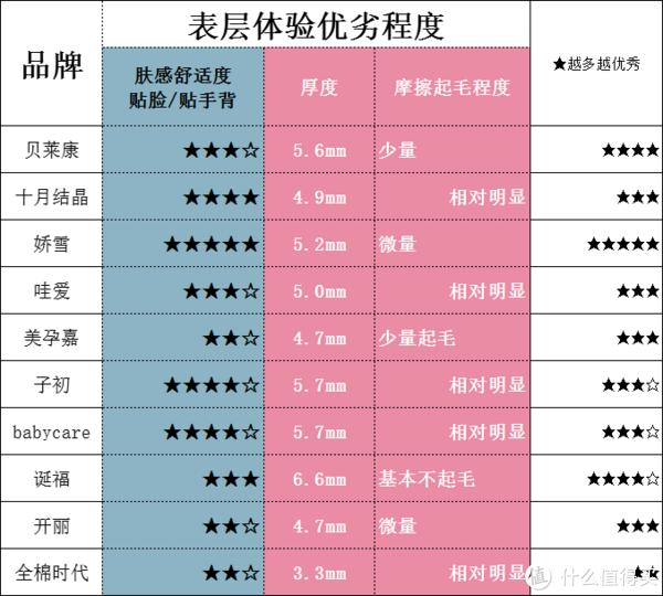 贴脸贴手背摩擦带主观感受/厚度不算精确但也大差不差