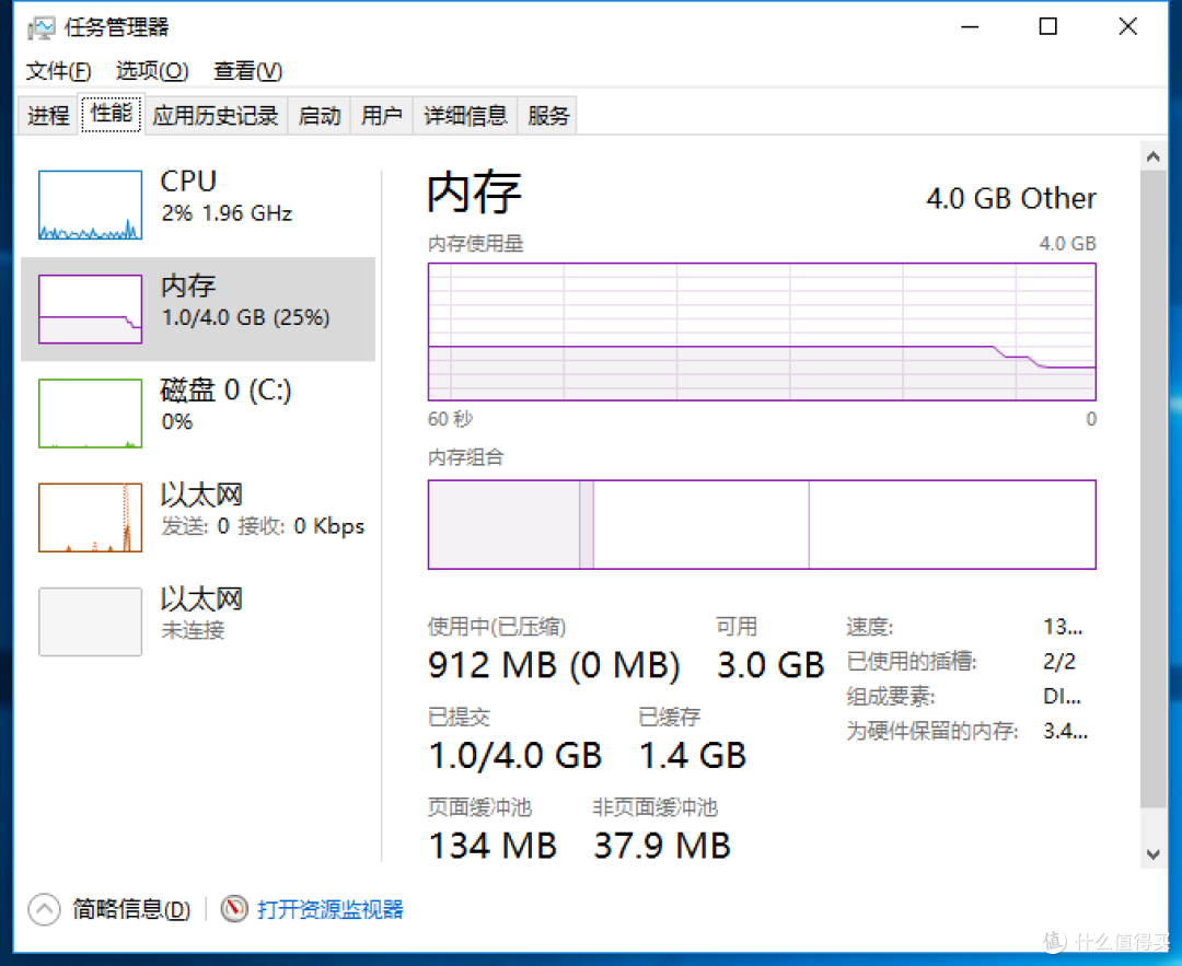 cpu+内存占用