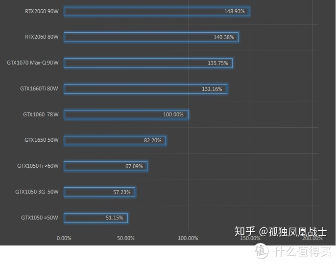 2019数据来自：孤独凤凰战士