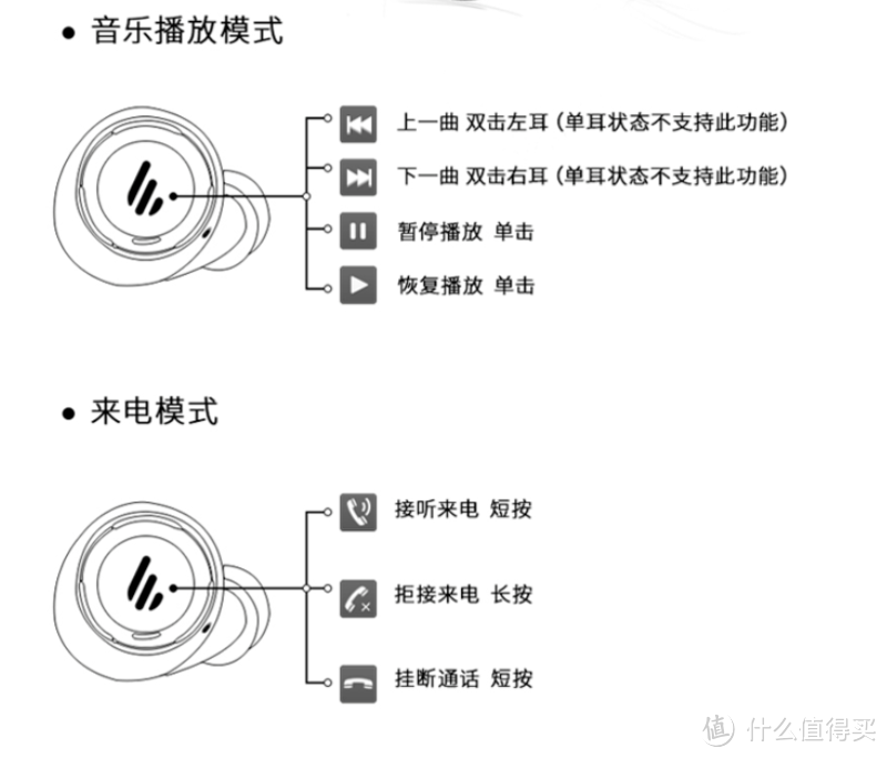 音质上佳，性能出众——漫步者TWS5真无线耳机