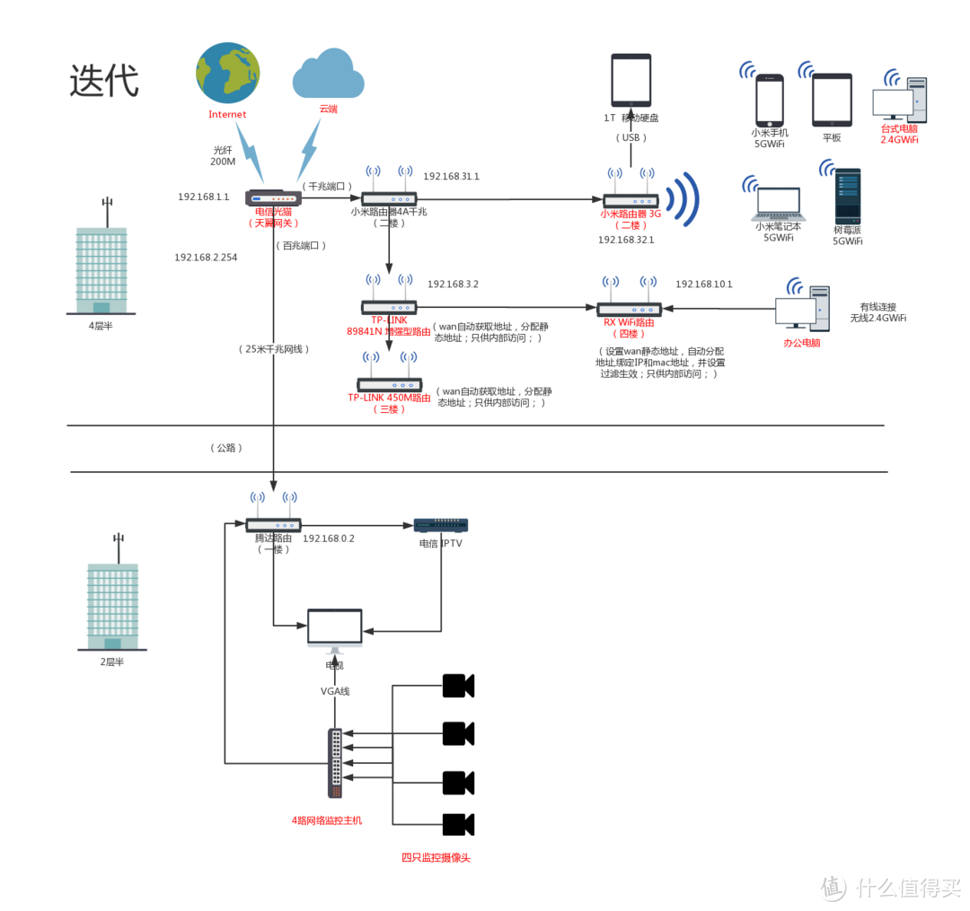 还在等5G网络？用小米千兆路由，搭建5GWiFi网络也许更明智！