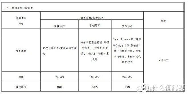 太平齿科综合保险