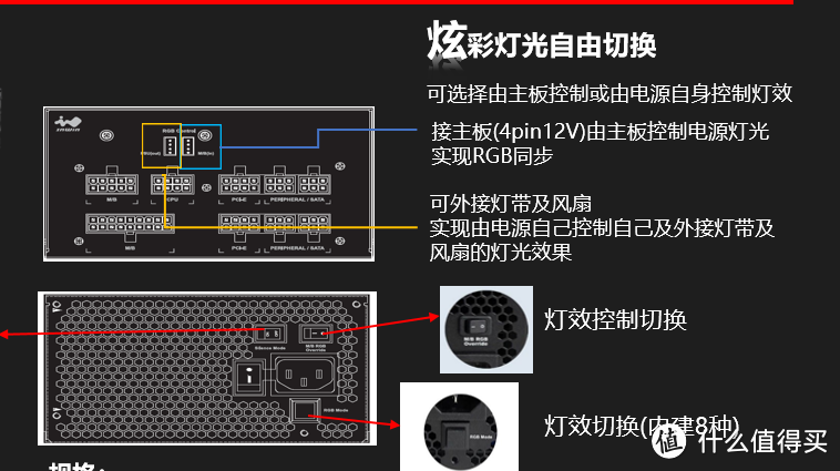 迎广(IN WIN)PB650W电源体验测评