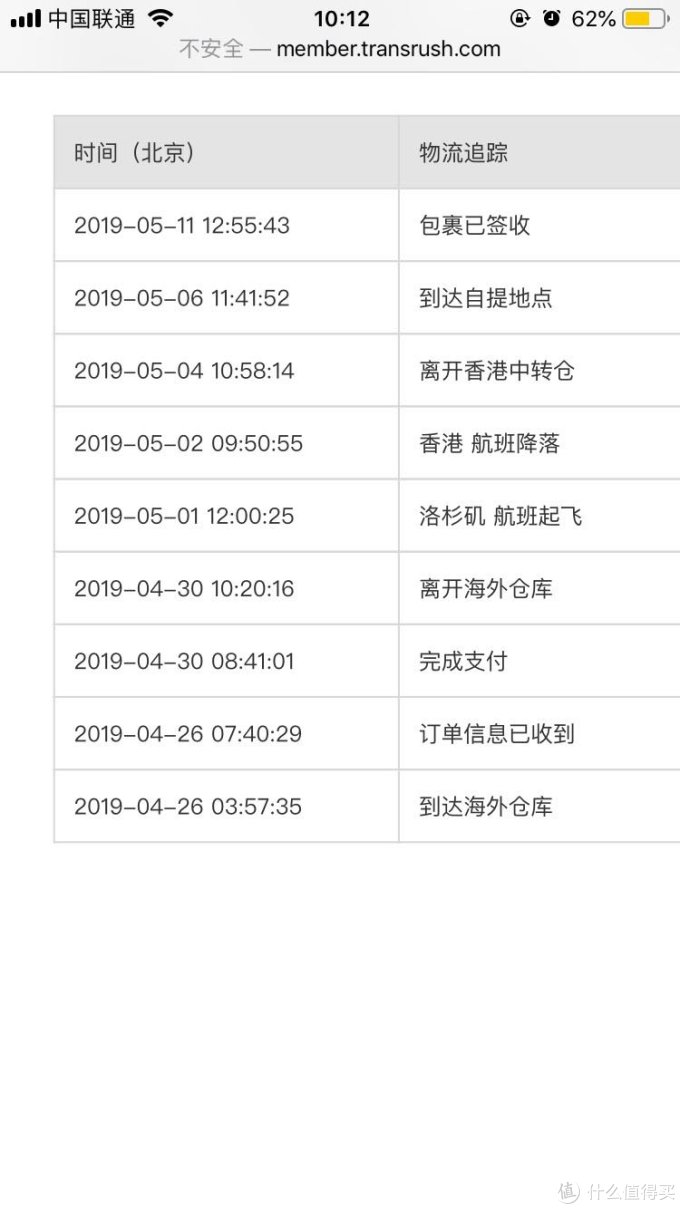iPad Pro 11购买及香港自提(流水账)