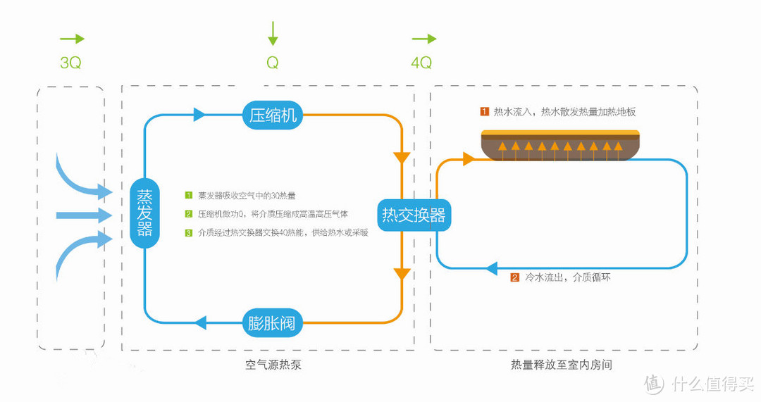 6·18将近，你的大家电选好了吗？超详细冰洗选购心得分享（附产品推荐）