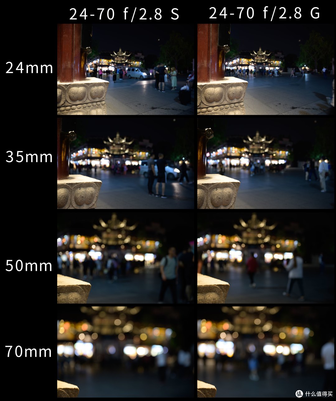 Z卡口的第一支大光圈标变——尼康 Nikkor Z 24-70 f/2.8 S 开箱和测试