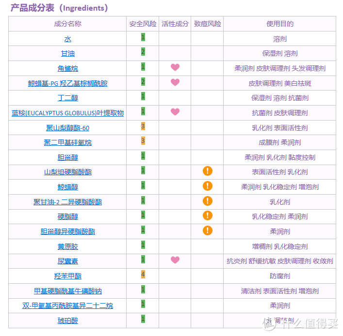 历年身体乳类TOP3产品盘点