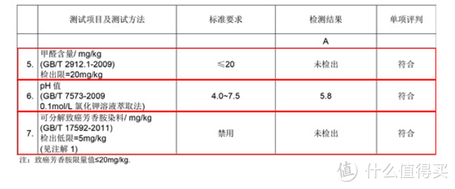 七块六的毛巾到底值不值得买——大朴A类新疆阿瓦提长绒棉毛巾晒单