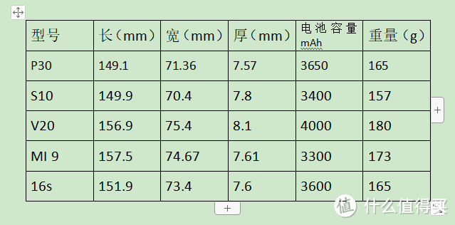 这个S，是Subvert，是颠覆——魅族 16s三周使用体验