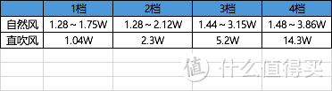 夏日里的小精灵——米家直流变频落地扇1X体验