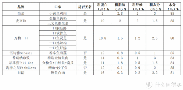 ▲成分对比