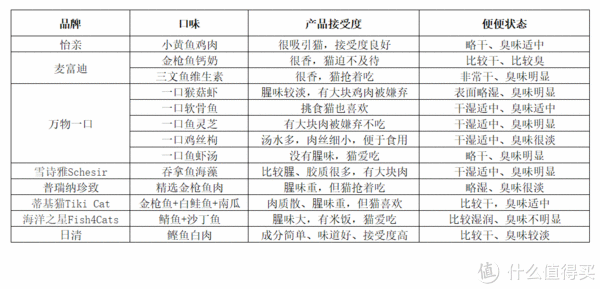 ▲适口性和消化度对比