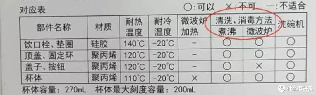 水杯清洁科普 | 男童腹痛数周查不出病因,罪魁祸首竟是喝水的杯子?