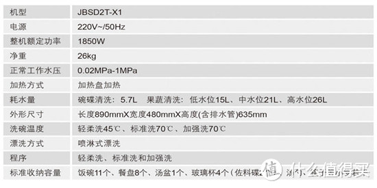 亲身经历，来聊聊方太洗碗机