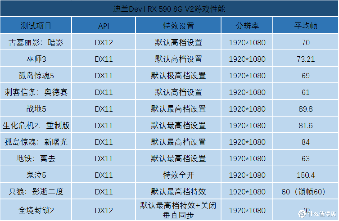 代友装机,三A平台和红色光污染更配哦