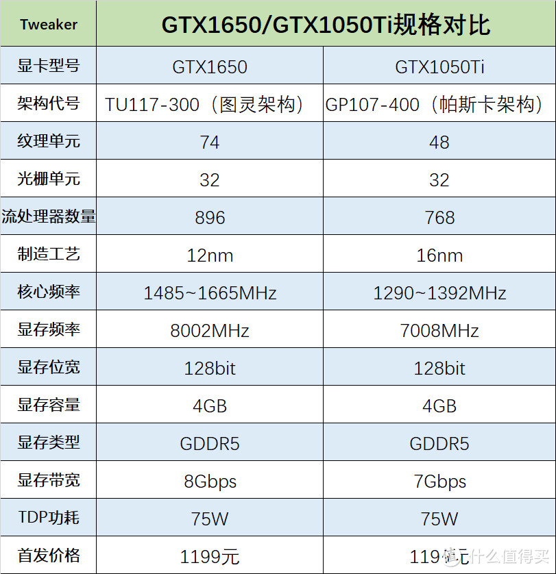 千元级显卡首选  索泰GTX1650毁灭者PA深度体验