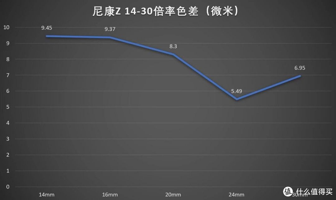 广角小三元，尼康Z 14-30/4 S评测