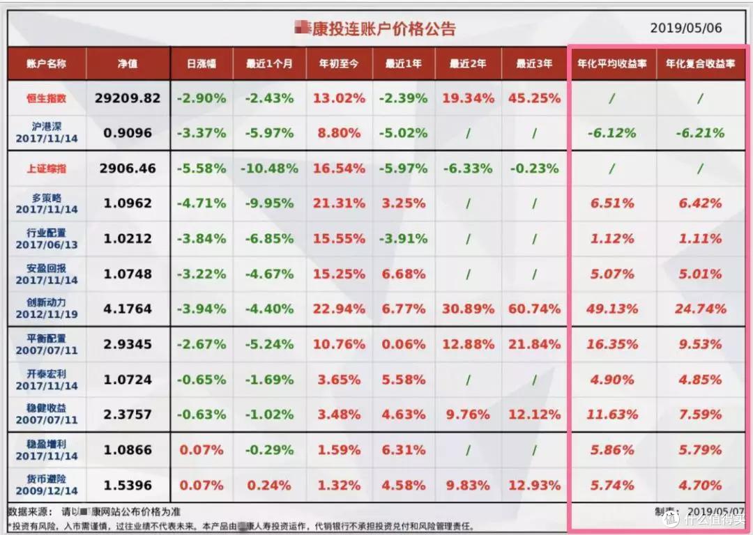 收益率高达49%的理财保险,你听说过吗?