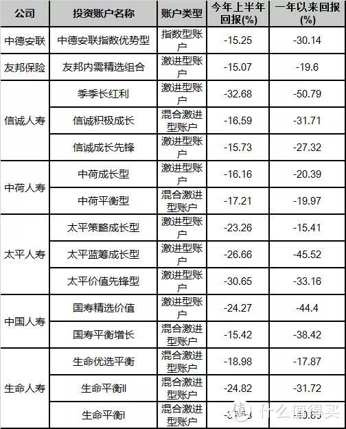 收益率高达49%的理财保险，你听说过吗？