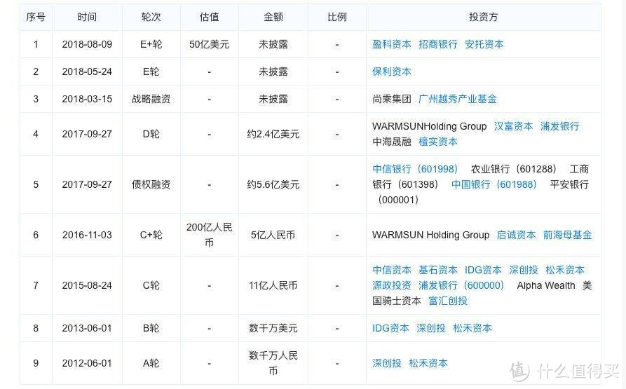 “国产柔性屏”的伟大梦想：不惜一切，超过三星！