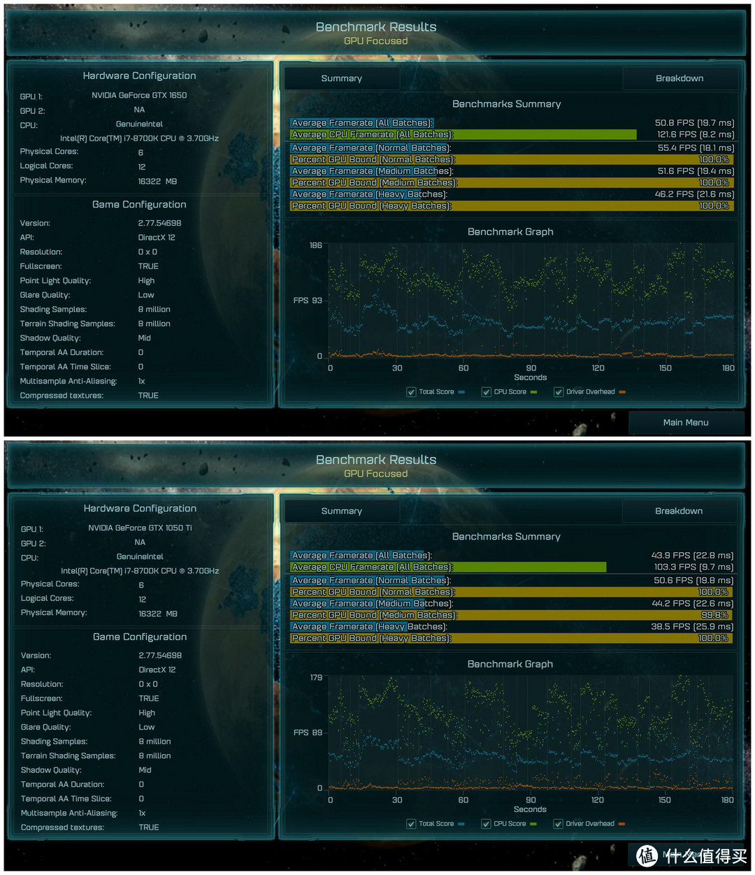 千元级显卡首选  索泰GTX1650毁灭者PA深度体验