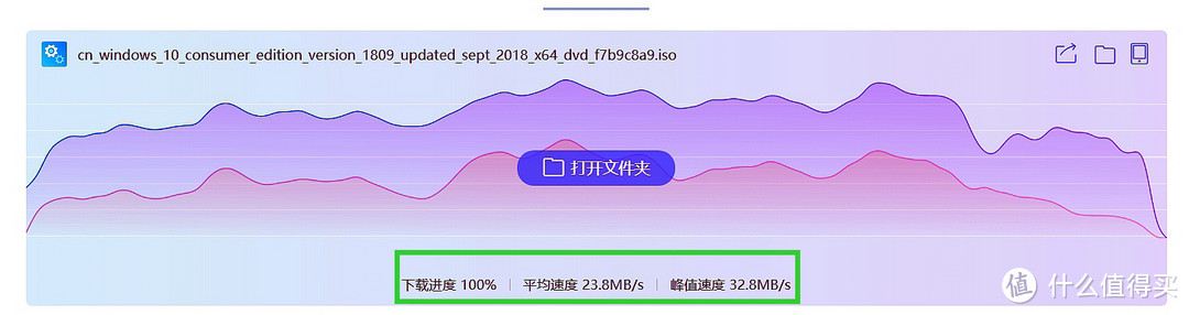 光纤带宽翻倍不花钱——新版网件R7000双拨最全新手教程