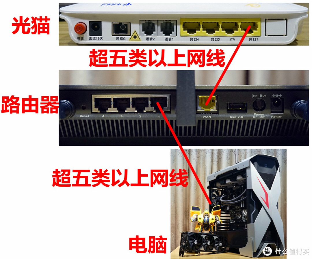 光纤带宽翻倍不花钱——新版网件R7000双拨最全新手教程