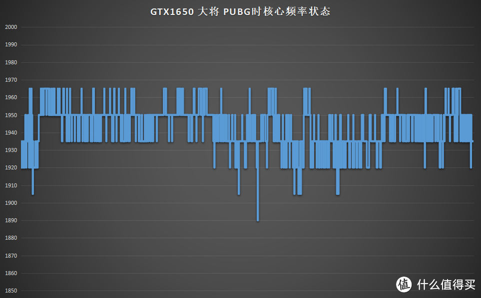 千元显卡怎么选？RX580 2048SP还是GTX1650？