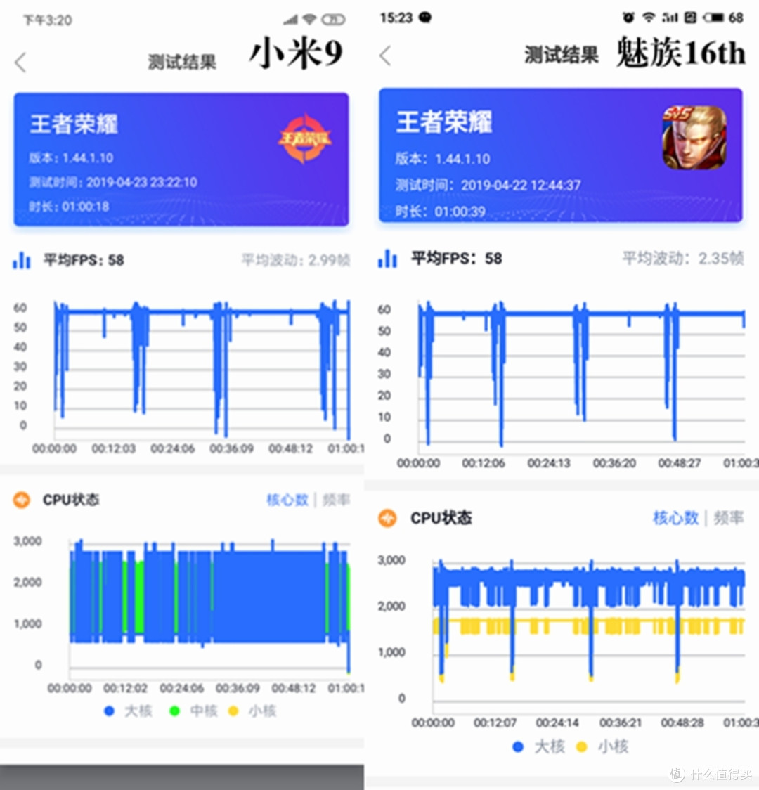 均衡的性价比旗舰手机？小米9体验评测
