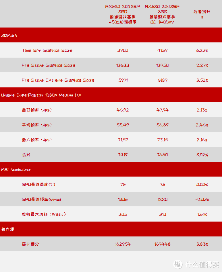 千元显卡怎么选？RX580 2048SP还是GTX1650？