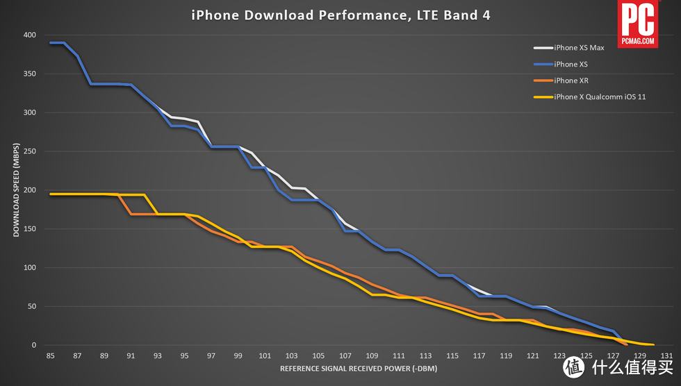 在用iPhone XR换掉使用一年的Nex S后，我想对苹果谈谈