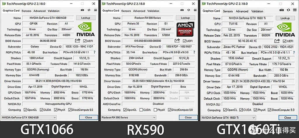 带“6”才是真爱？GTX1660Ti对比RX590/GTX1060评测，再聊聊光追那些事