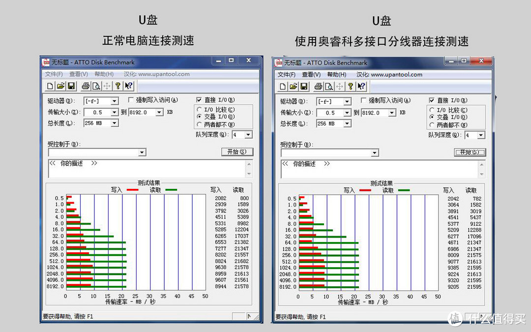 USB接口不够用？一个奥睿科卡扣式usb3.0扩展器就足够了